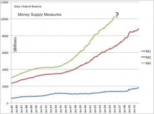 Fig 10: Money Supply Fig 10: Money Supply