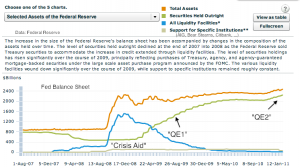 Fig 9: Fed Balance Sheet Fig 9: Fed Balance Sheet